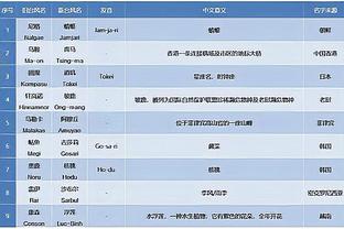 康利：纳兹-里德具备首发的能力 他能改变比赛