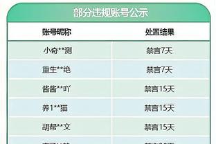 鹈鹕主帅：只投20个三分是不够的 对手打得比我们更有纪律性